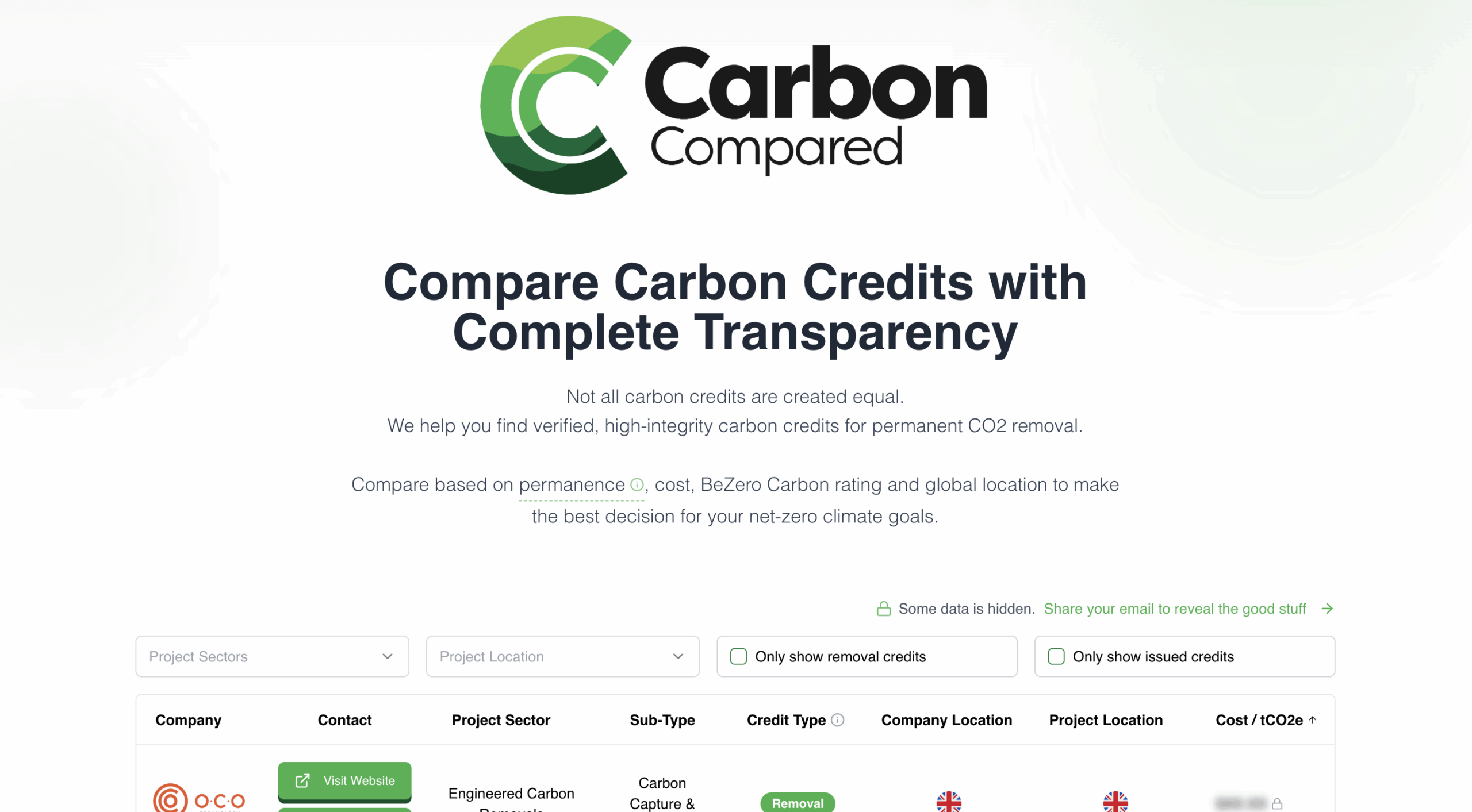 Carbon Compared