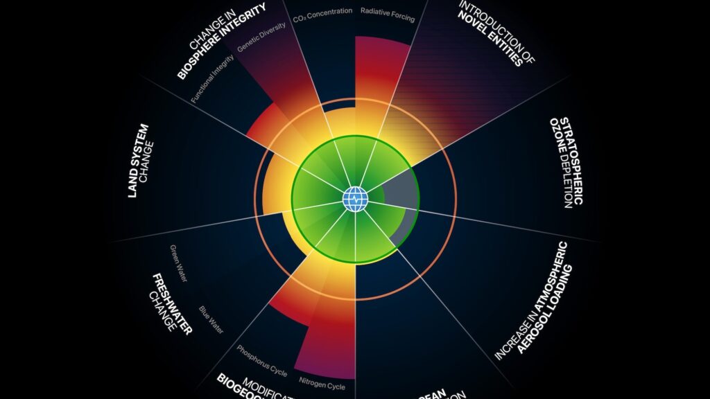 GLOBAL: Planetary Health at a Crossroads — Seven Boundaries Breached, Urgent Course Correction Needed