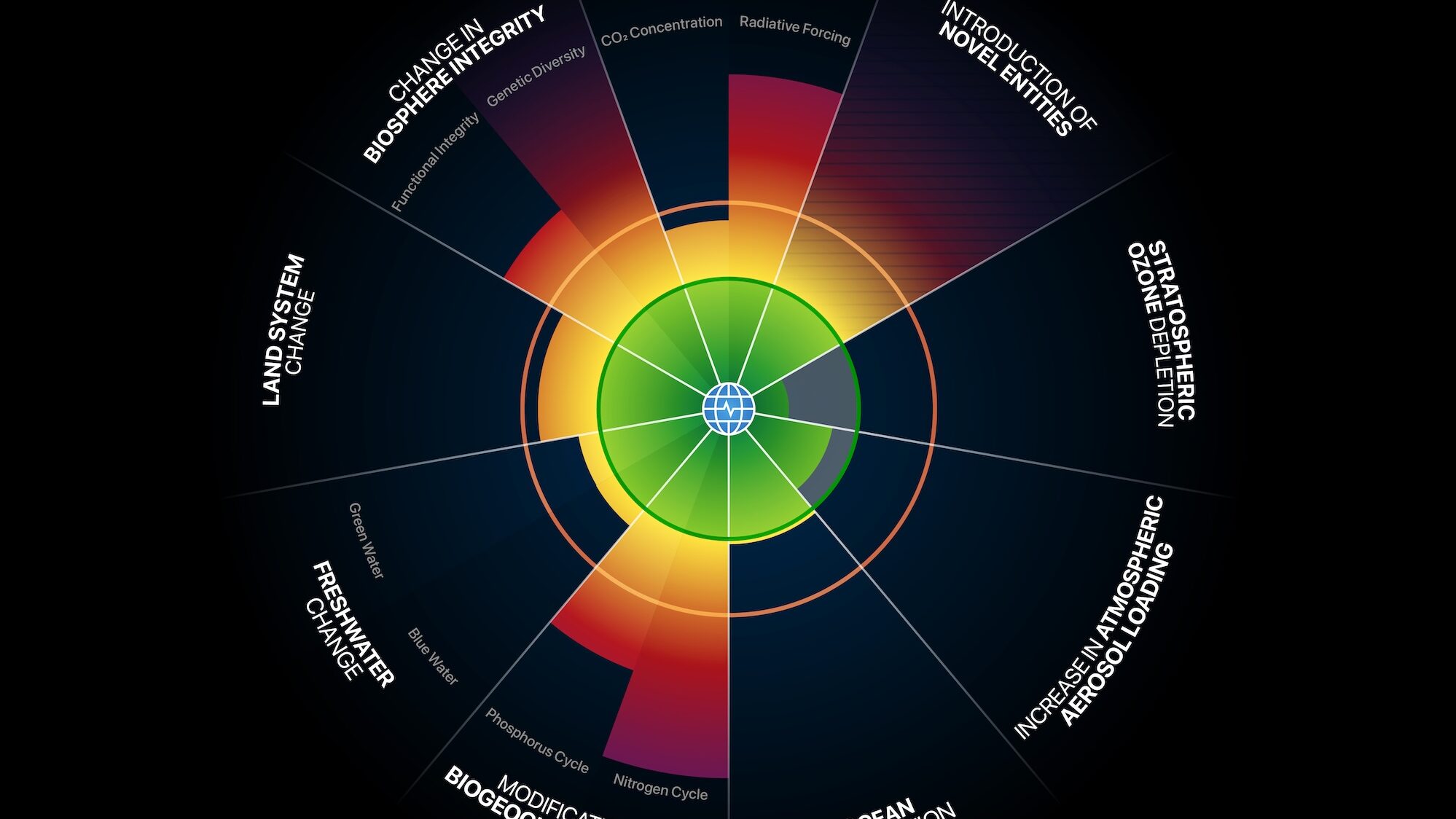 GLOBAL: Planetary Health at a Crossroads — Seven Boundaries Breached, Urgent Course Correction Needed