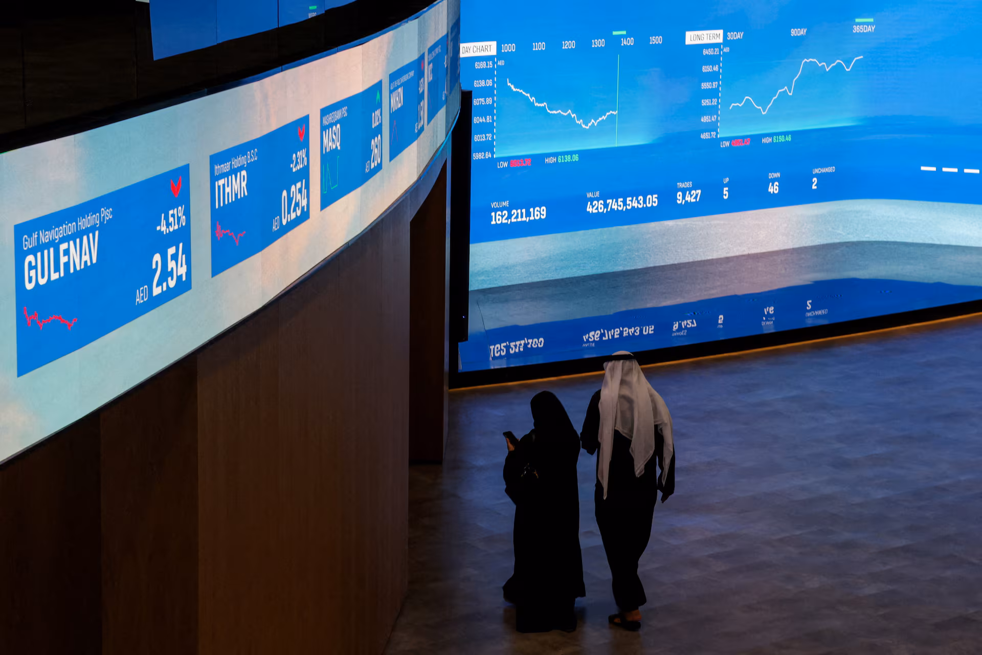 From London to New York: Gulf Capital Retreat Signals a New Era for Global Finance